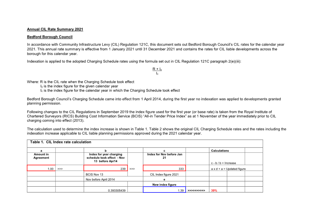 Annual CIL Rate Summary 2021