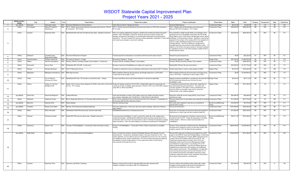 WSDOT State Capital Improvement Plan: 2021-2025