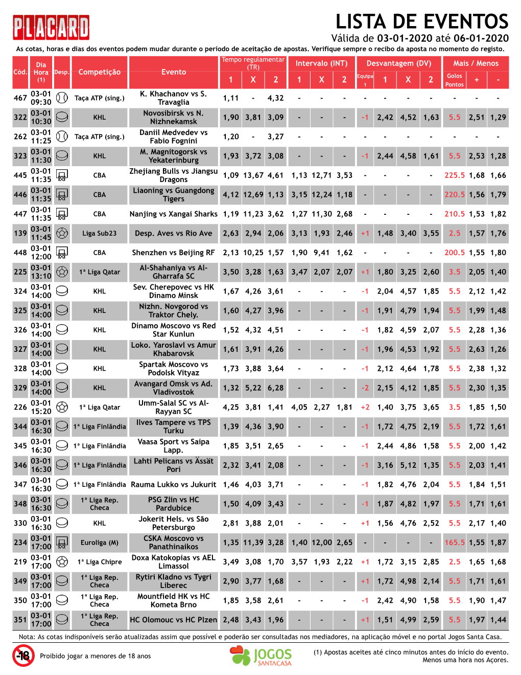 LISTA DE EVENTOS Válida De 03-01-2020 Até 06-01-2020 As Cotas, Horas E Dias Dos Eventos Podem Mudar Durante O Período De Aceitação De Apostas