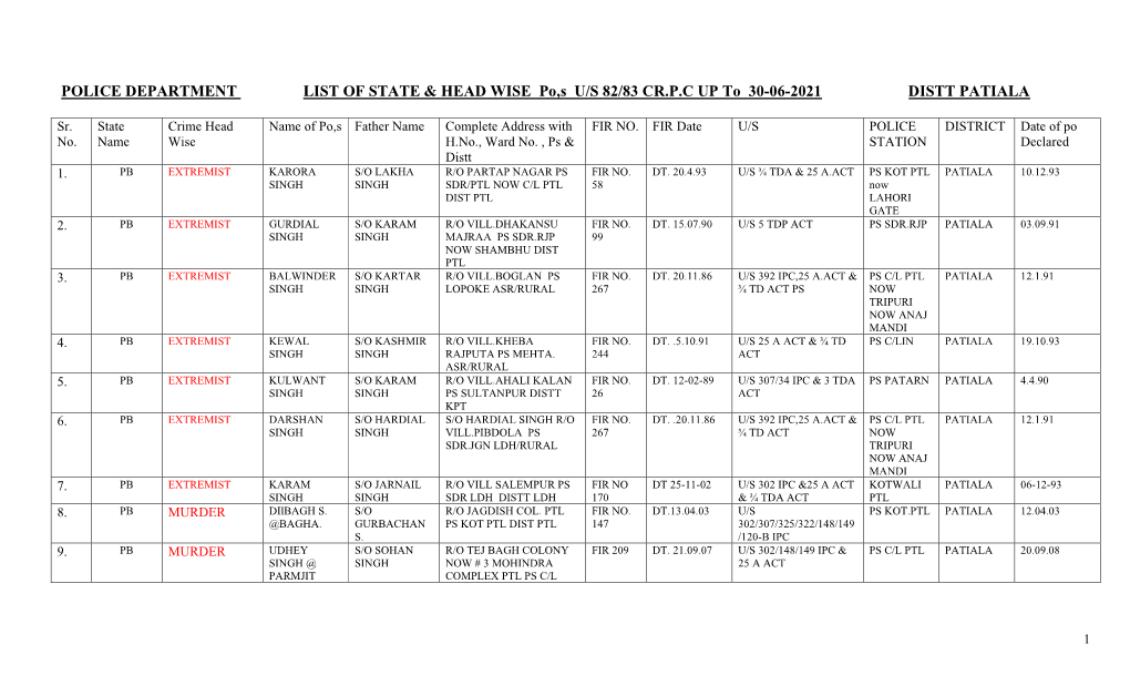 POLICE DEPARTMENT LIST of STATE & HEAD WISE Po,S U/S 82