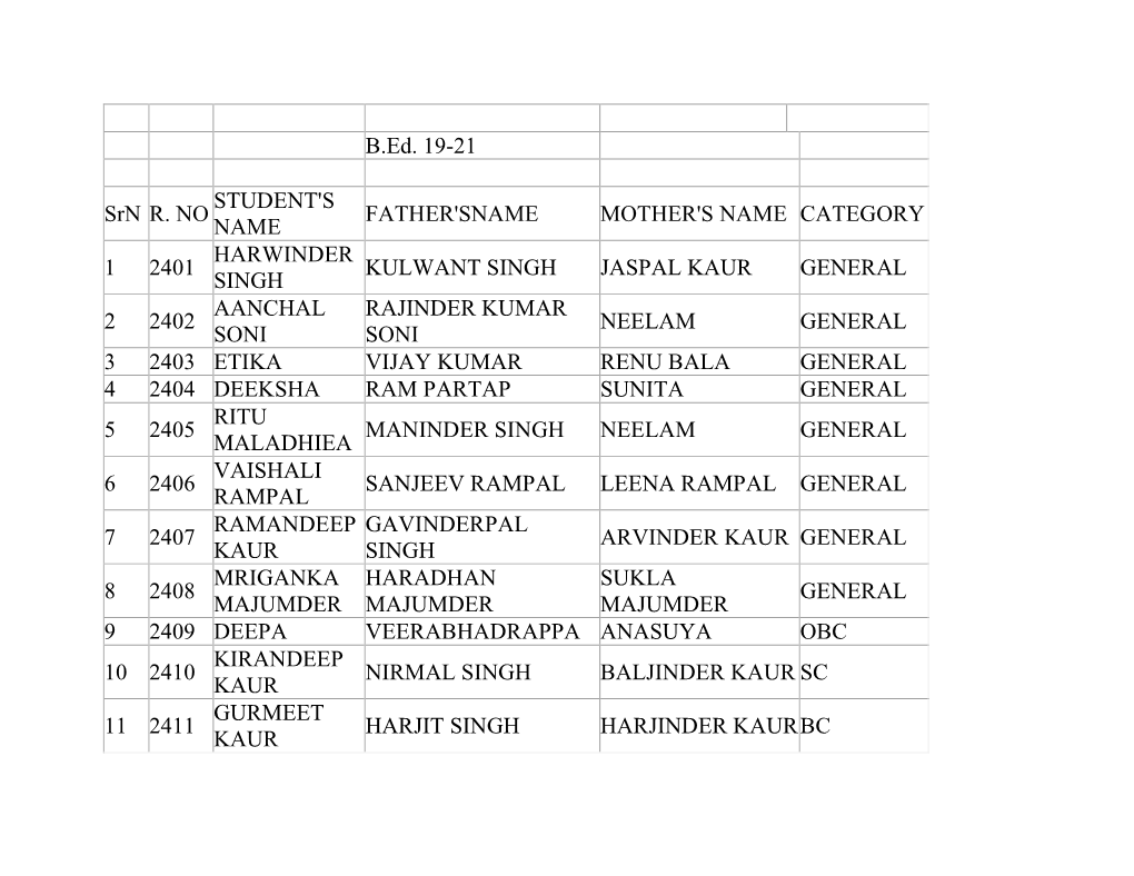 B.Ed. 19-21 Srn R. NO STUDENT's NAME FATHER'sname