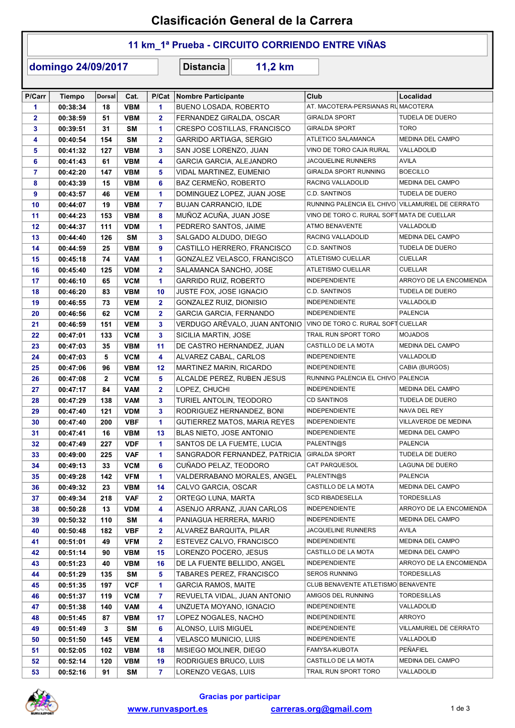 Clasificación General De La Carrera