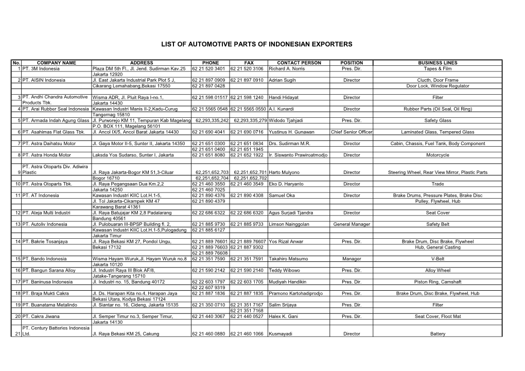 List of Automotive Parts of Indonesian Exporters