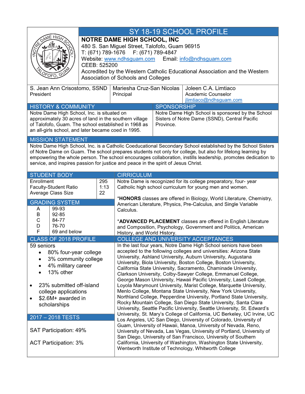 Sy 18-19 School Profile Notre Dame High School, Inc 480 S