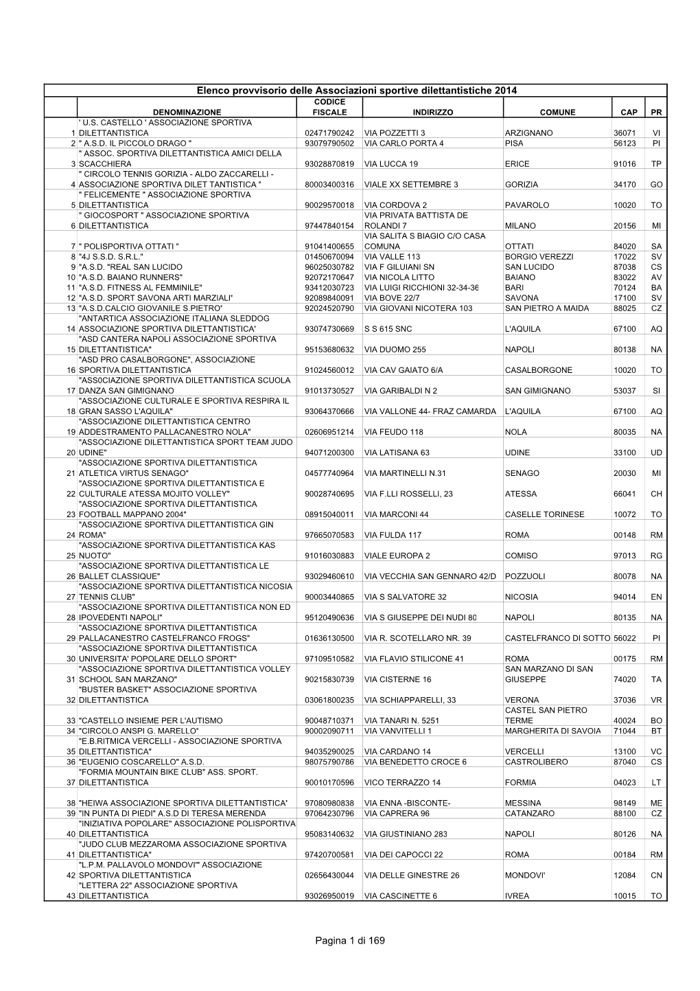 Elenco Provvisorio Delle Associazioni Sportive Dilettantistiche 2014 CODICE DENOMINAZIONE FISCALE INDIRIZZO COMUNE CAP PR ' U.S