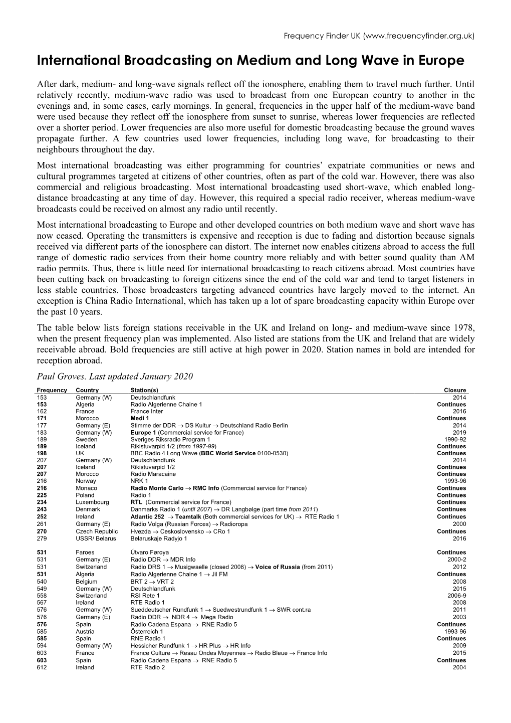 International Broadcasting on Medium and Long Wave in Europe