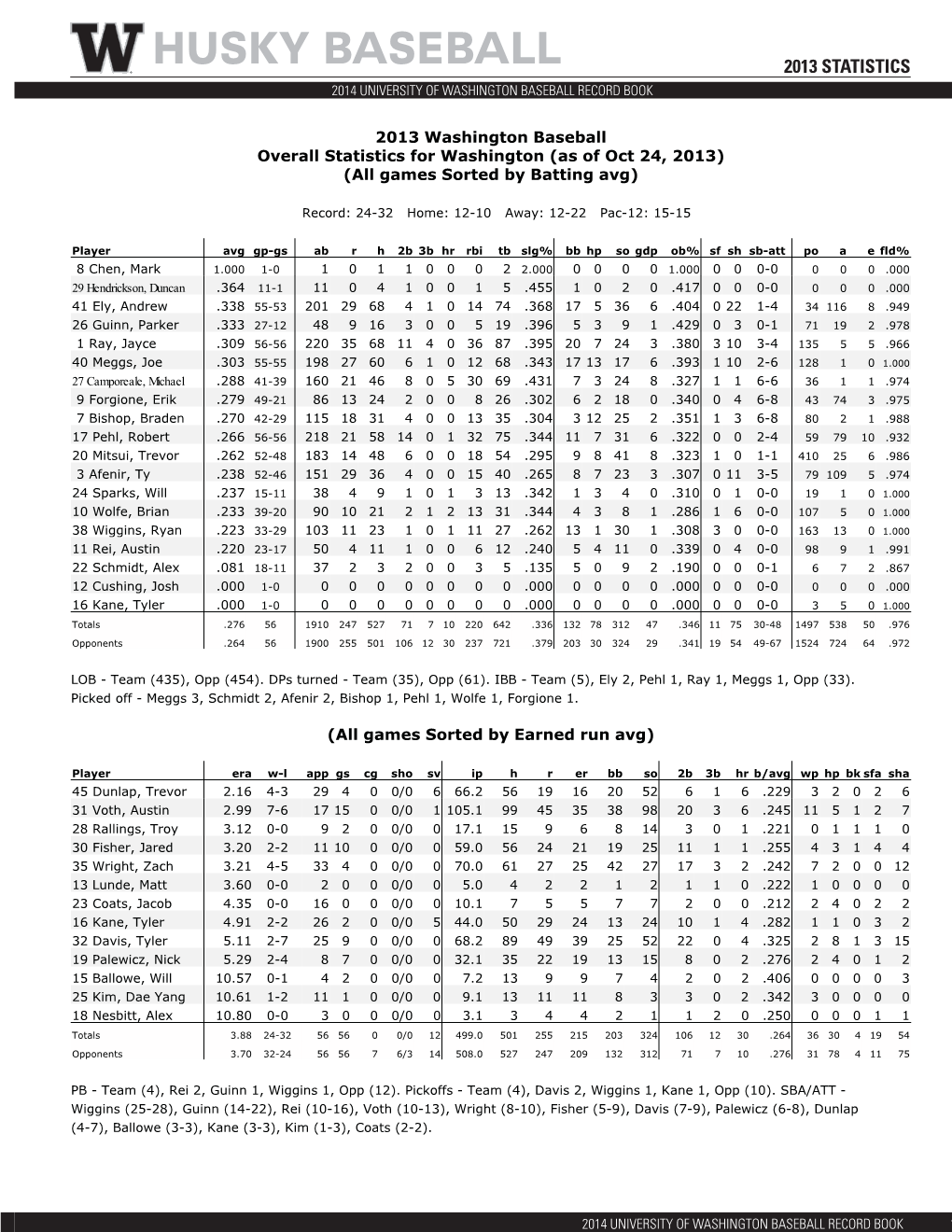 UW Baseball Record Book 13-14.Indd