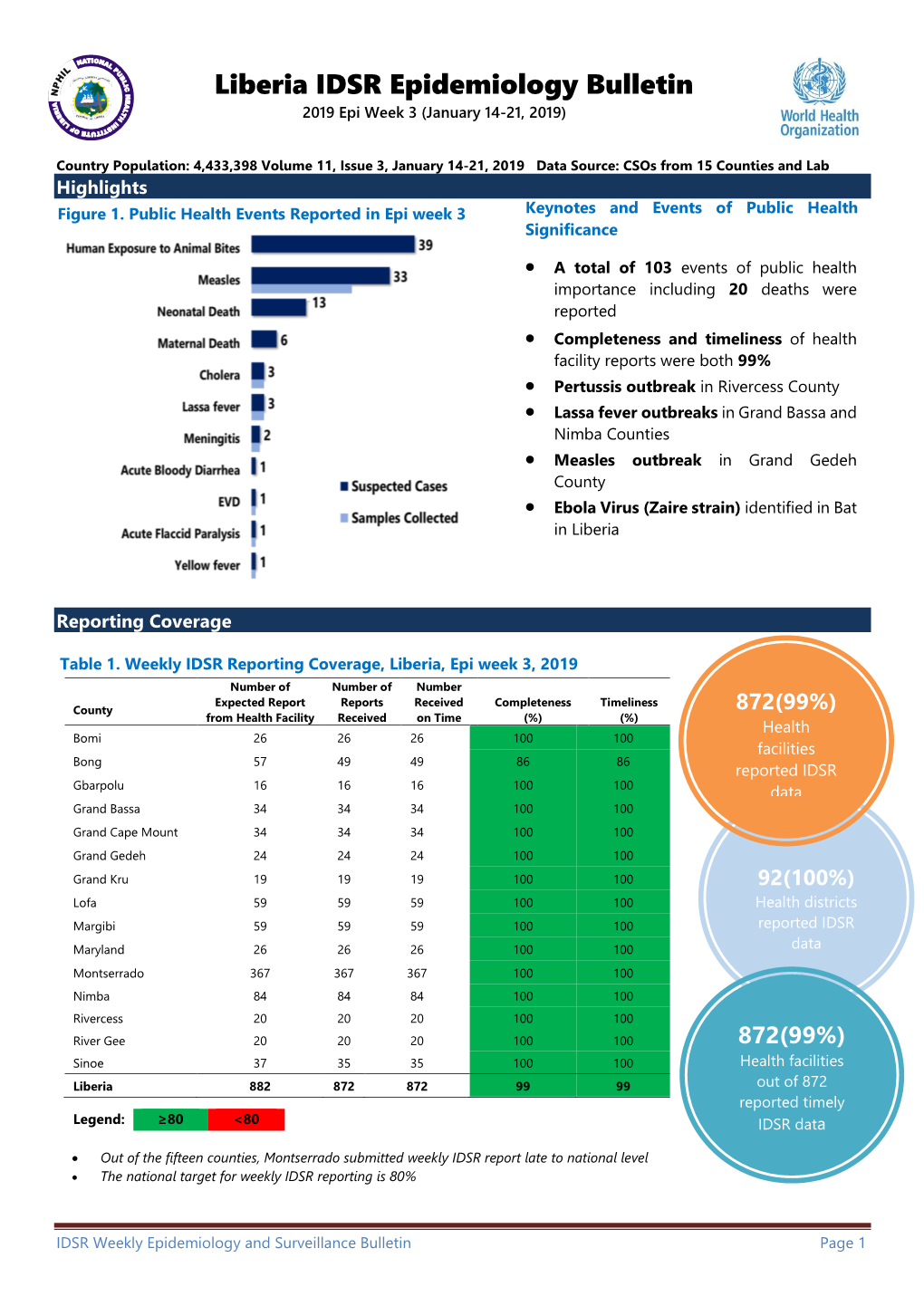 Liberia Early Warning Disease Surveillance EPI (Week 3)