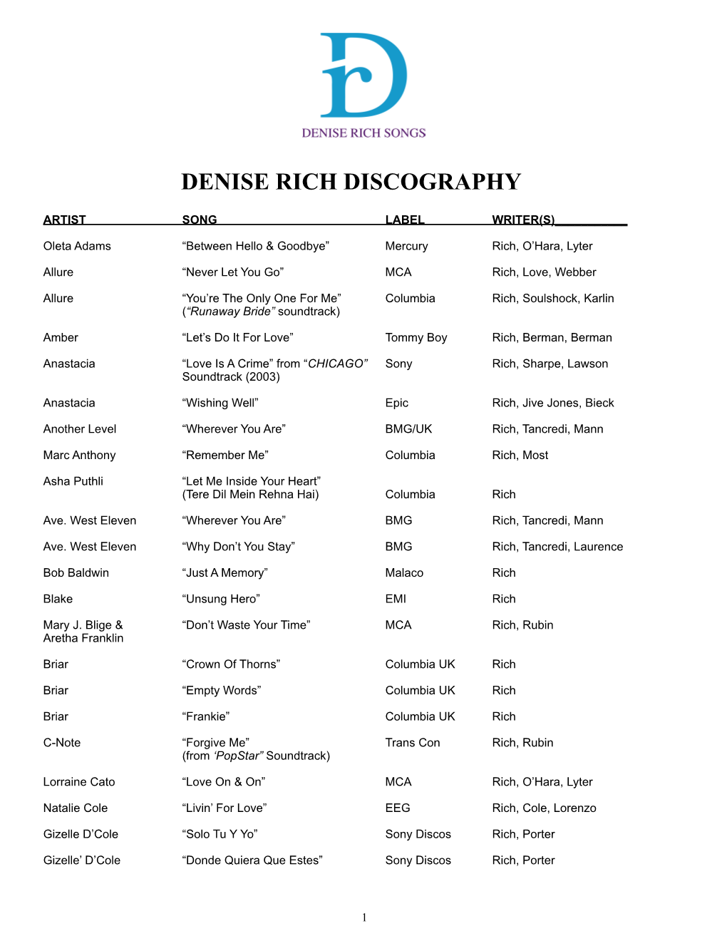 Denise Rich Discography