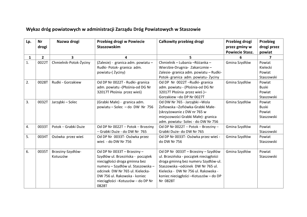 Wykaz Dróg Powiatowych W Administracji Zarządu Dróg Powiatowych W Staszowie