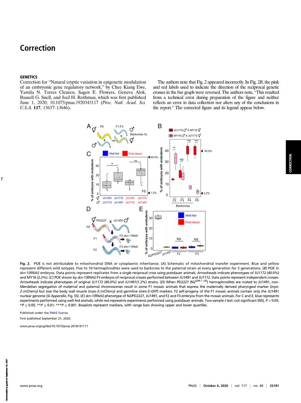 Correction for Ewe Et Al., Natural Cryptic Variation in Epigenetic