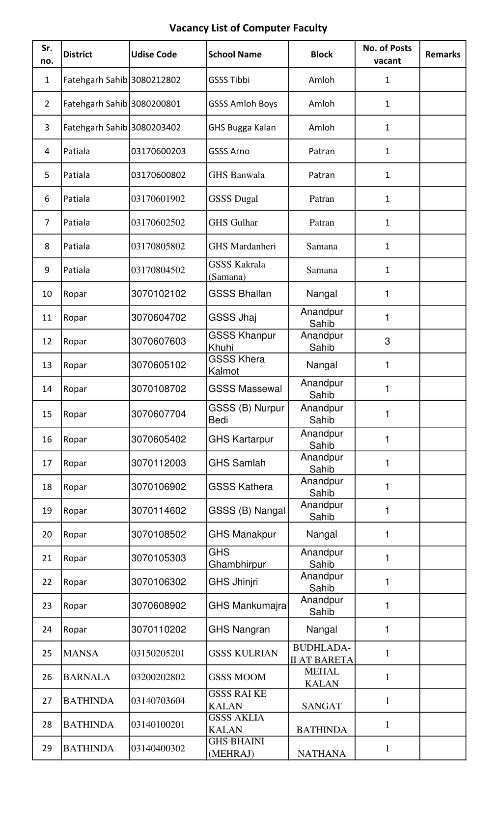 Vacancy List of Computer Faculty.Xlsx