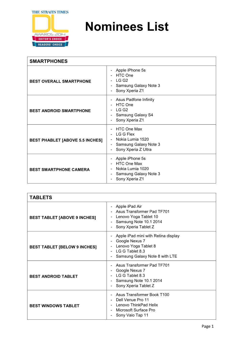 DL Awards 2014 Nominees List