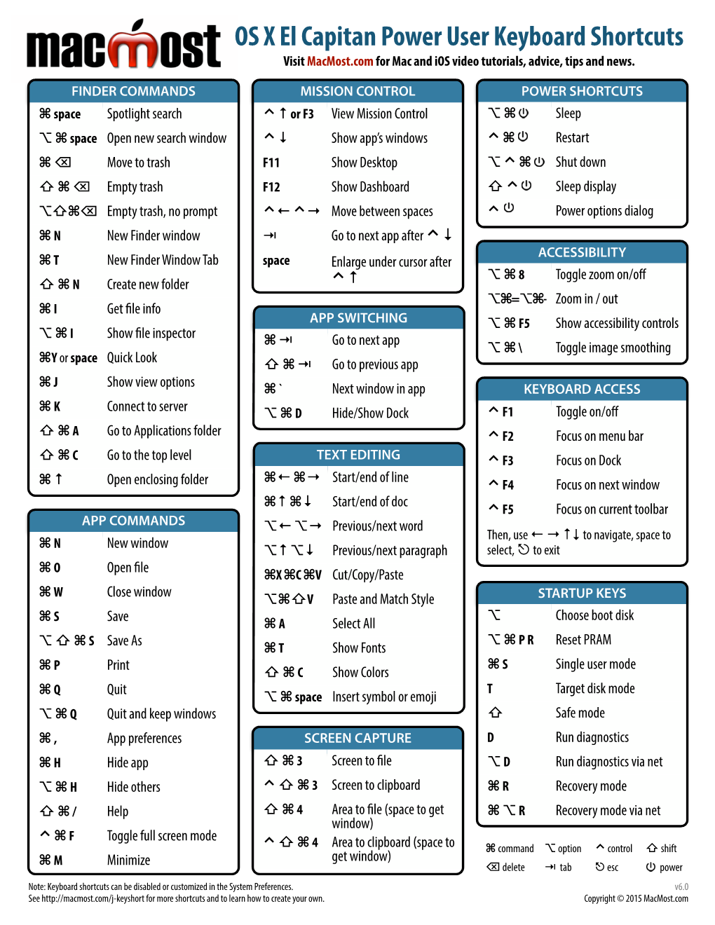 OS X El Capitan Power User Keyboard Shortcuts Visit Macmost.Com for Mac and Ios Video Tutorials, Advice, Tips and News