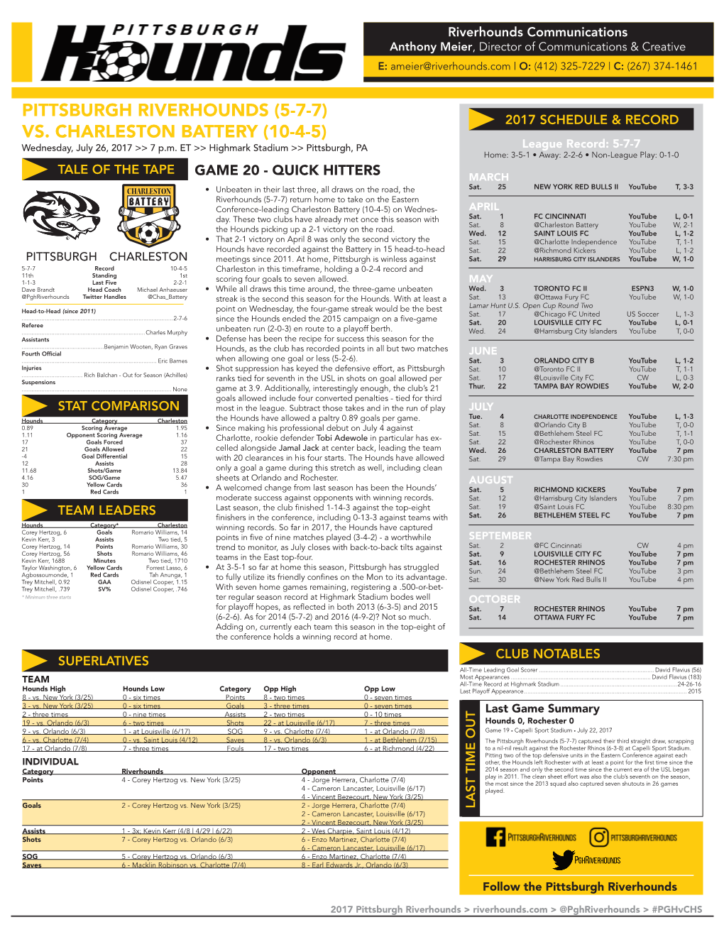 Pittsburgh Riverhounds (5-7-7) 2017 Schedule & Record Vs