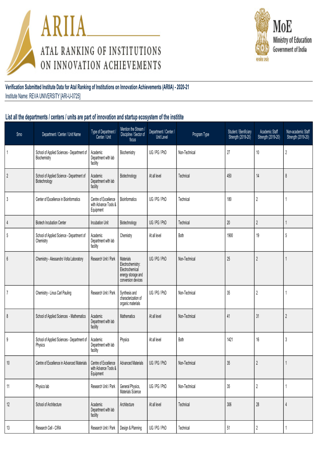 ARIIA 2021 Report (ARI-U-0725).Pdf