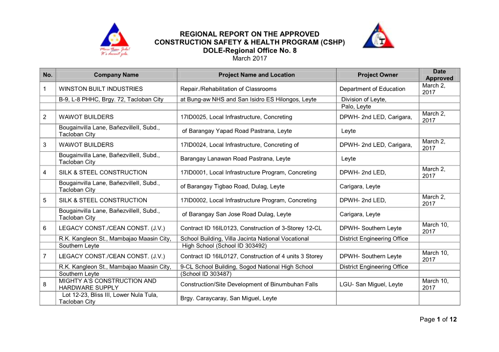 CSHP) DOLE-Regional Office No