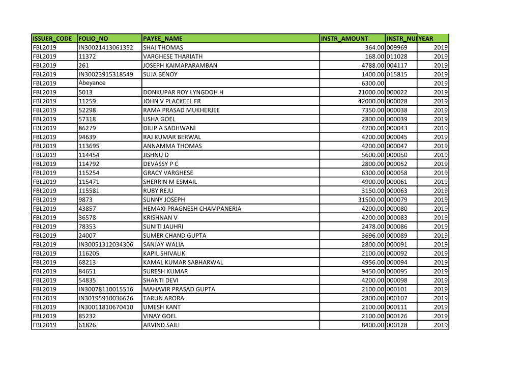 Unclaimed Dividend Warrant FY-2019