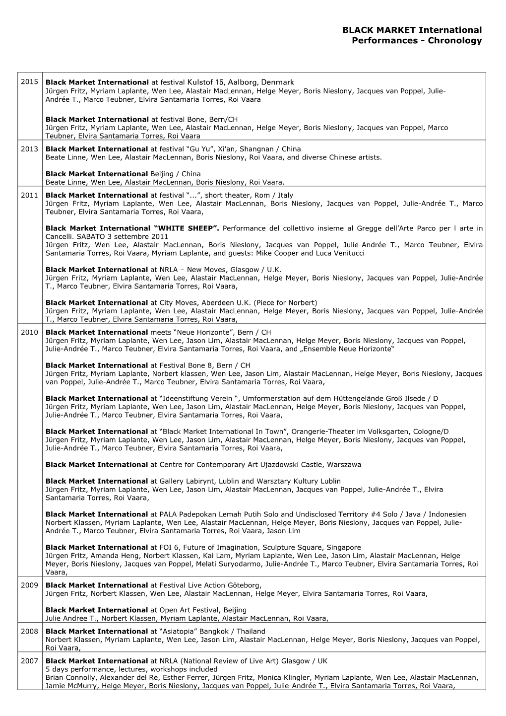 BLACK MARKET International Performances - Chronology