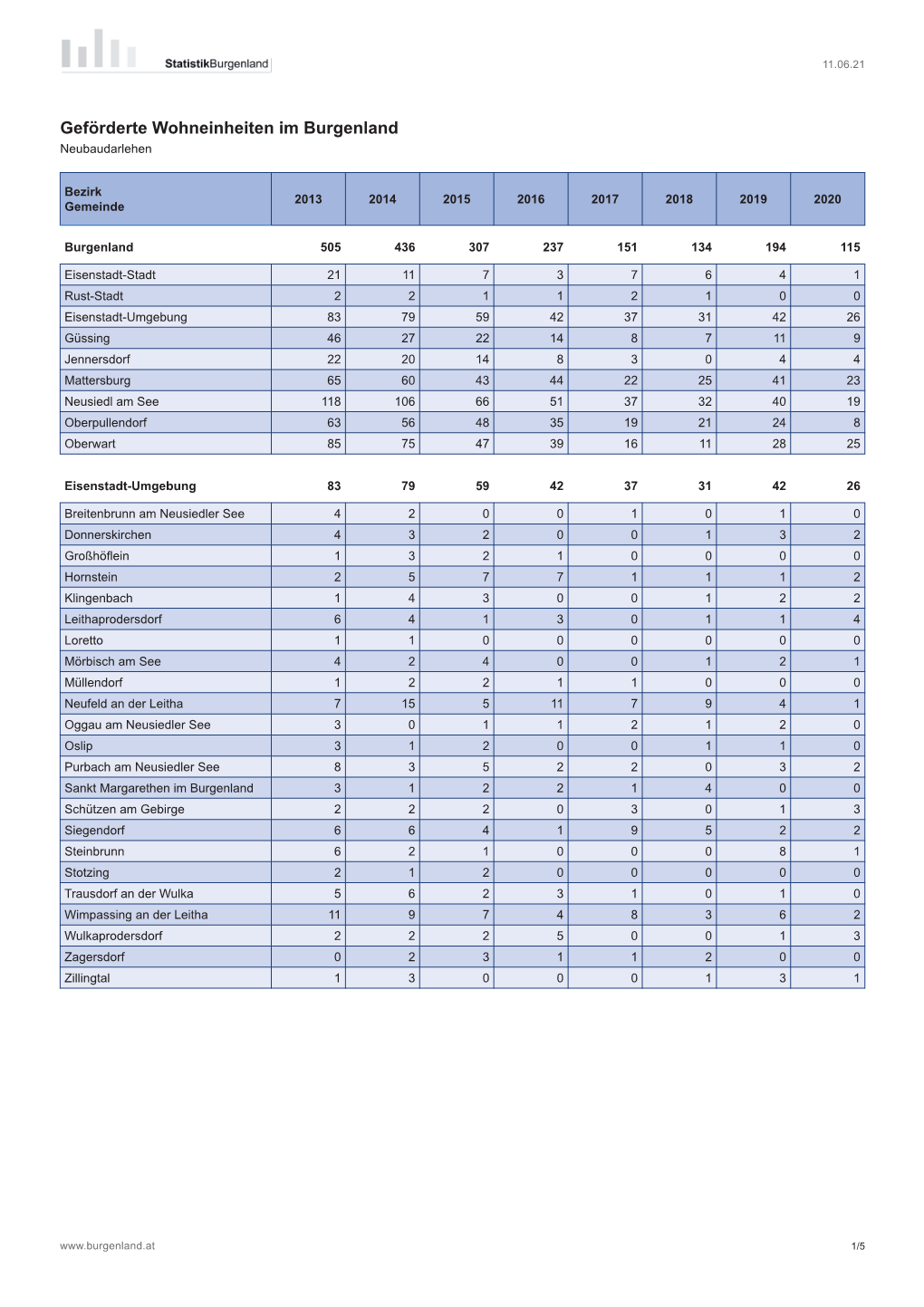 Vorlage PDF Erzeugen 2 Seiten.Indd