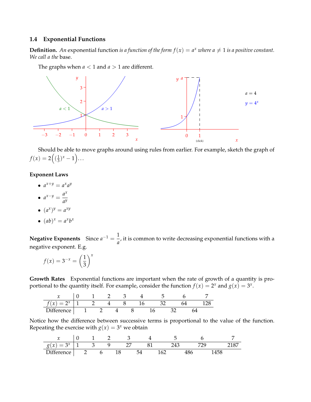 1.4 Exponential Functions F(X) = 2(( ) = Axay