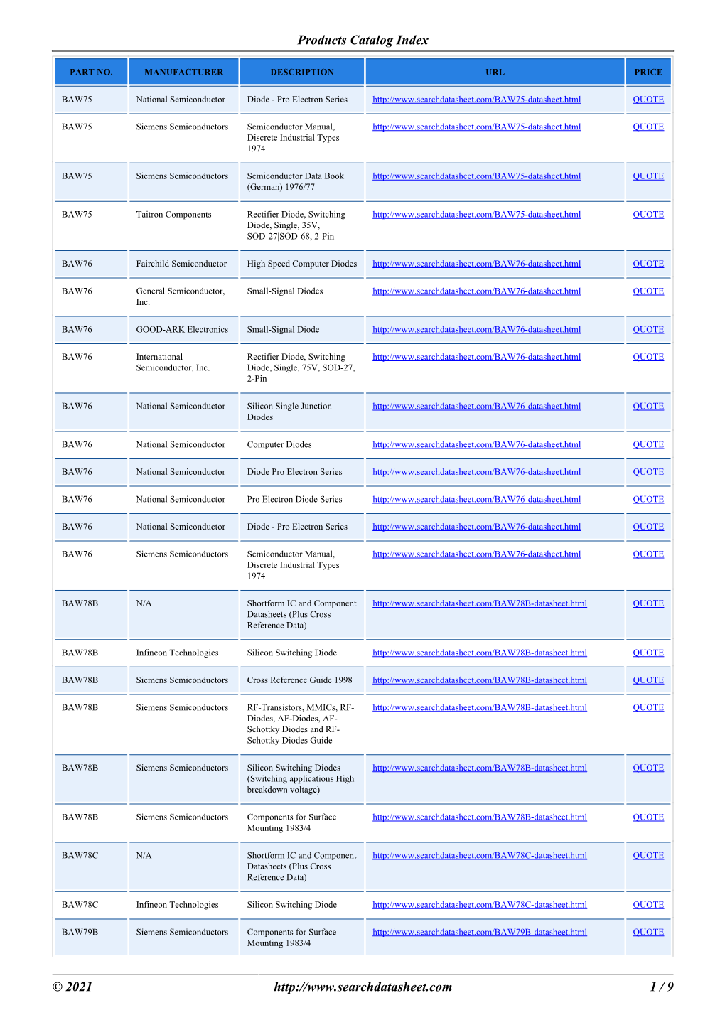 Products Catalog Index