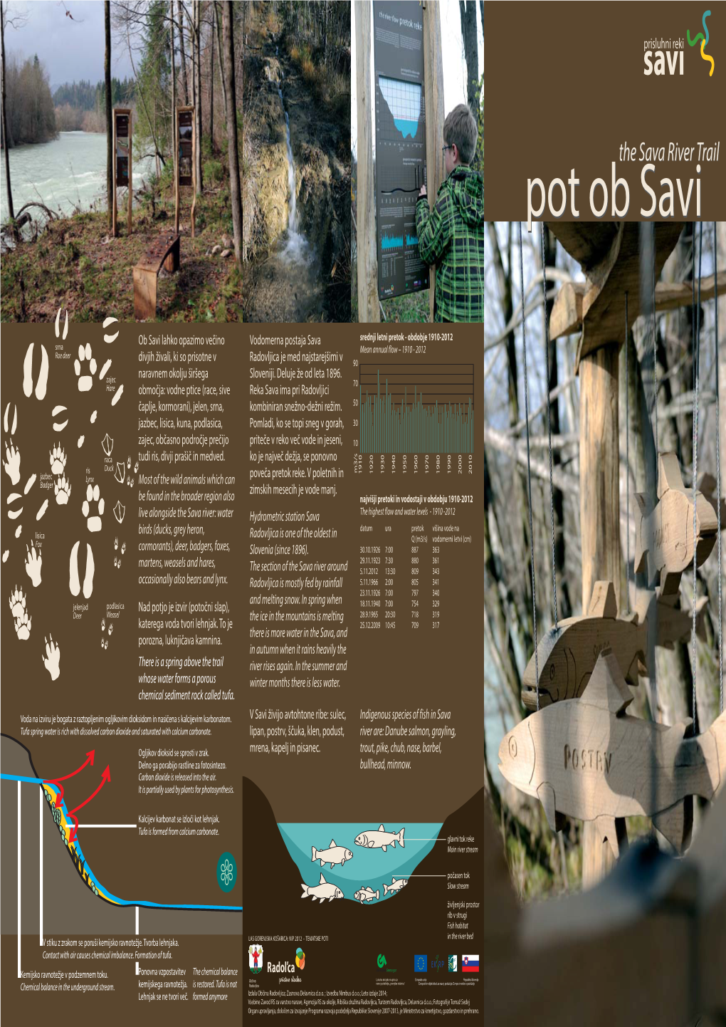 2014 Pot Sava