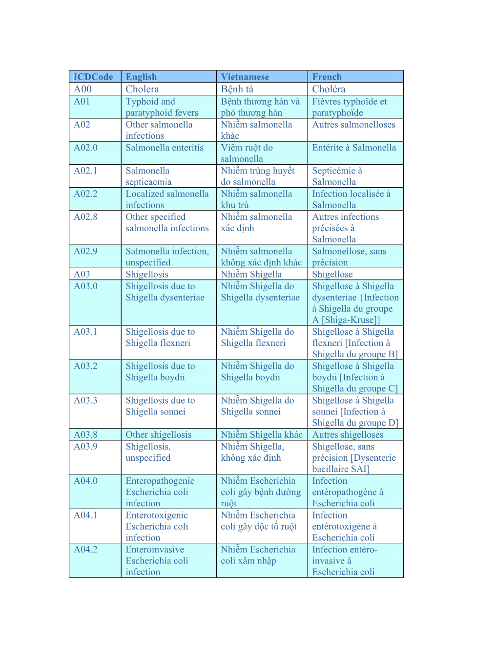 A00 Cholera Bệnh Tả Choléra