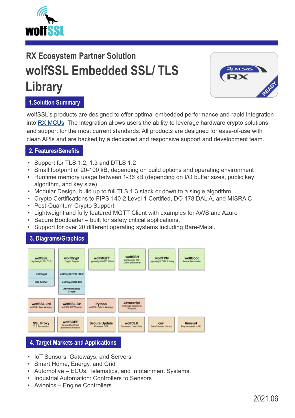 Wolfssl Embedded SSL/ TLS for RX Library Solution Brief