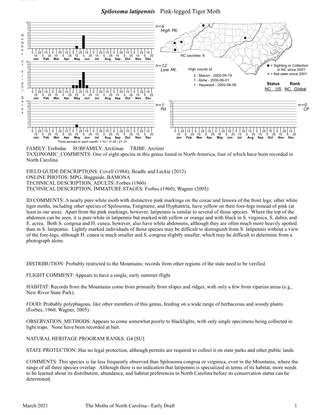 Moths of North Carolina - Early Draft 1