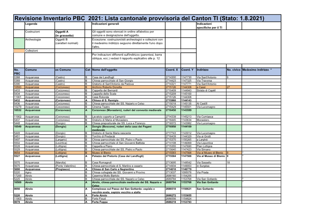 Revisione Inventario PBC 2021: Lista Cantonale Provvisoria Del Canton TI