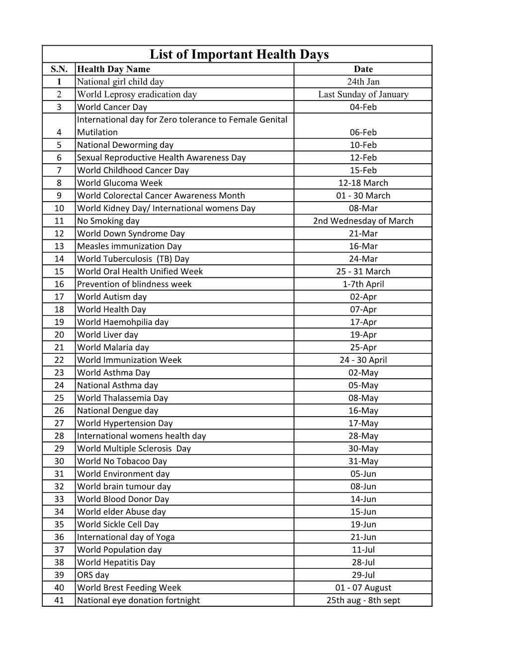 List of Important Health Days S.N