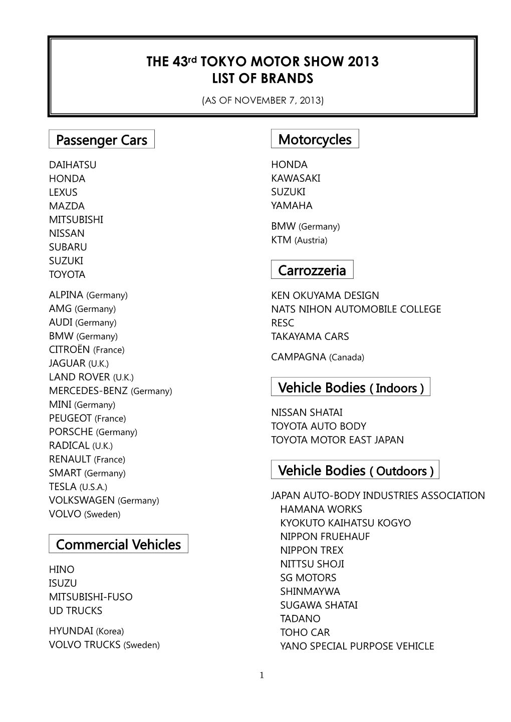 Vehicle Bodies ( Indoors ) MINI (Germany) NISSAN SHATAI PEUGEOT (France) TOYOTA AUTO BODY PORSCHE (Germany) TOYOTA MOTOR EAST JAPAN RADICAL (U.K.)