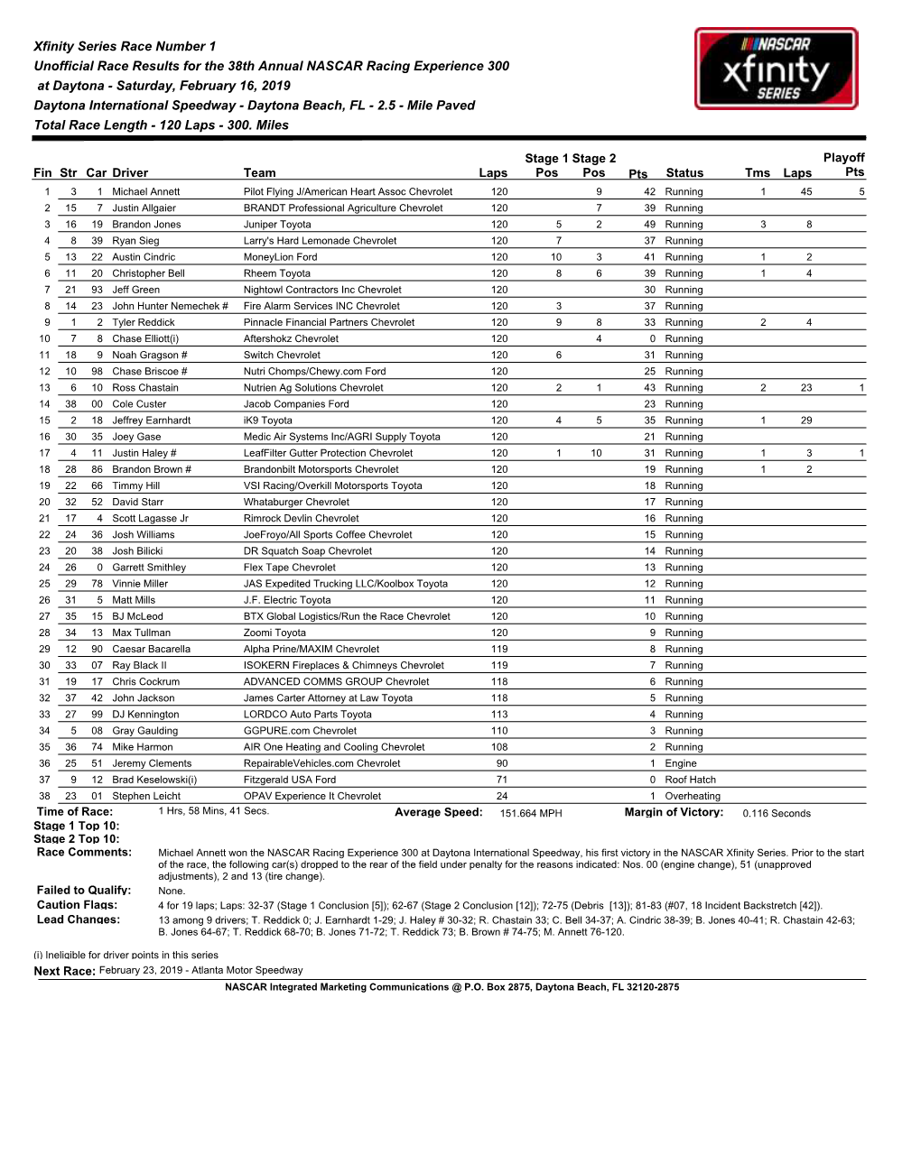 Xfinity Series Race Number 1 Unofficial Race Results for the 38Th Annual NASCAR Racing Experience 300 at Daytona