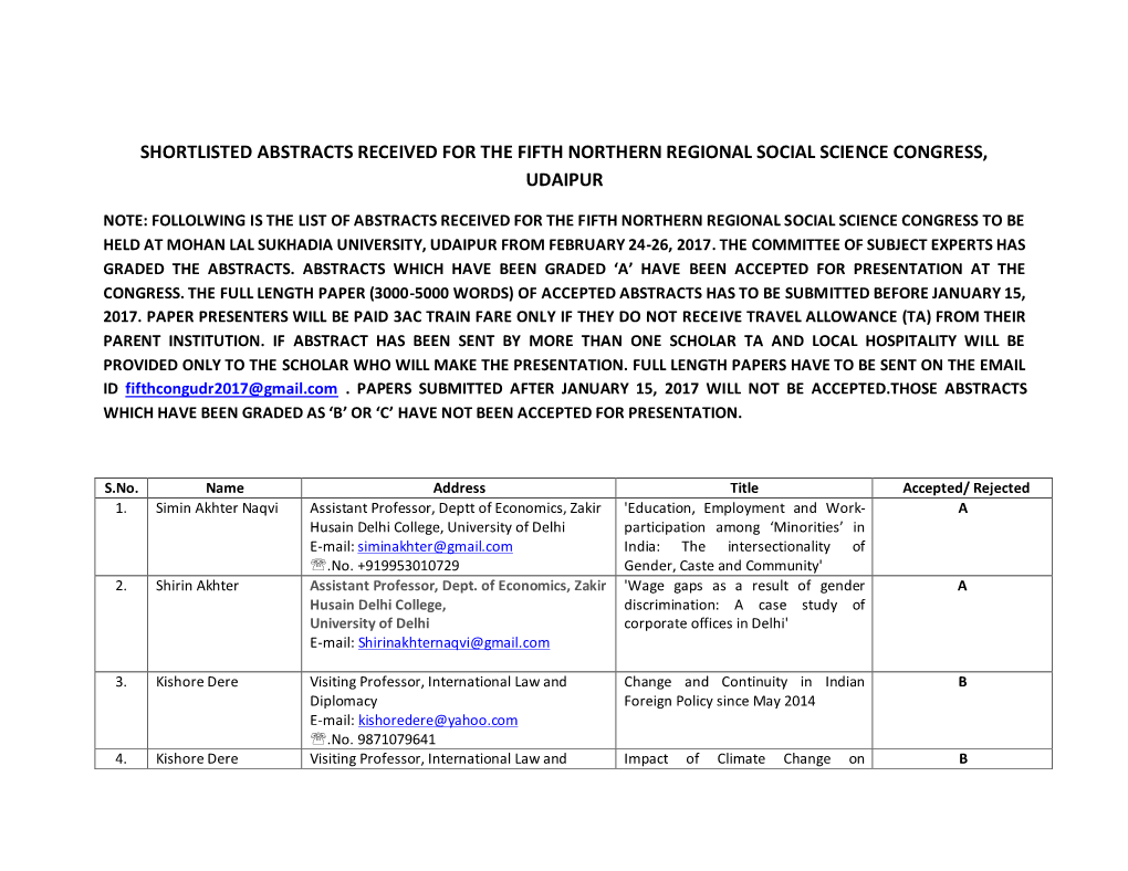 Shortlisted Abstracts Received for the Fifth Northern Regional Social Science Congress, Udaipur