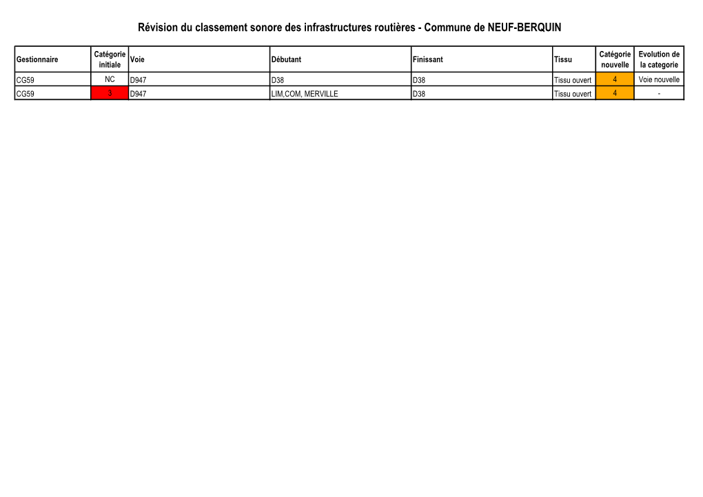 Révision Du Classement Sonore Des Infrastructures Routières - Commune De NEUF-BERQUIN