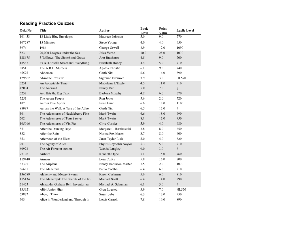 KMS Reading and Lexile List.Pdf