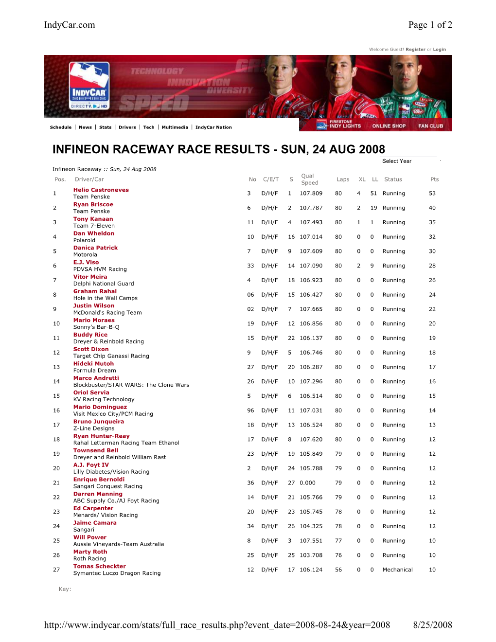 INFINEON RACEWAY RACE RESULTS, SUN, 24 AUG 2008-Pdf