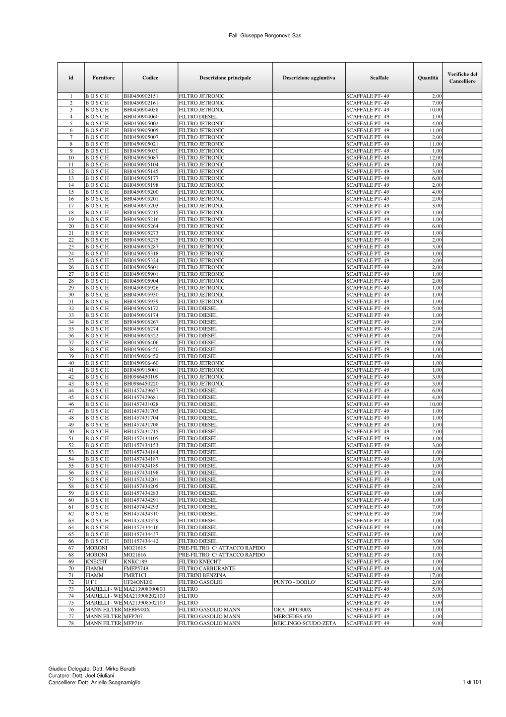 Inventario Cancelliere 29 10 2015