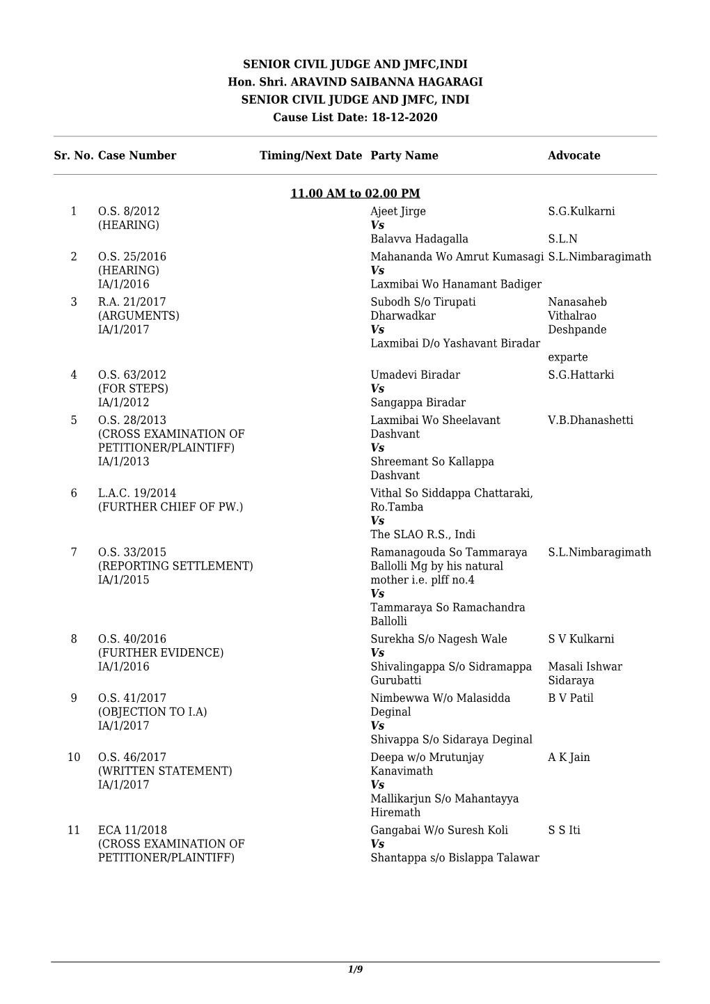 SENIOR CIVIL JUDGE and JMFC,INDI Hon. Shri. ARAVIND SAIBANNA HAGARAGI SENIOR CIVIL JUDGE and JMFC, INDI Cause List Date: 18-12-2020