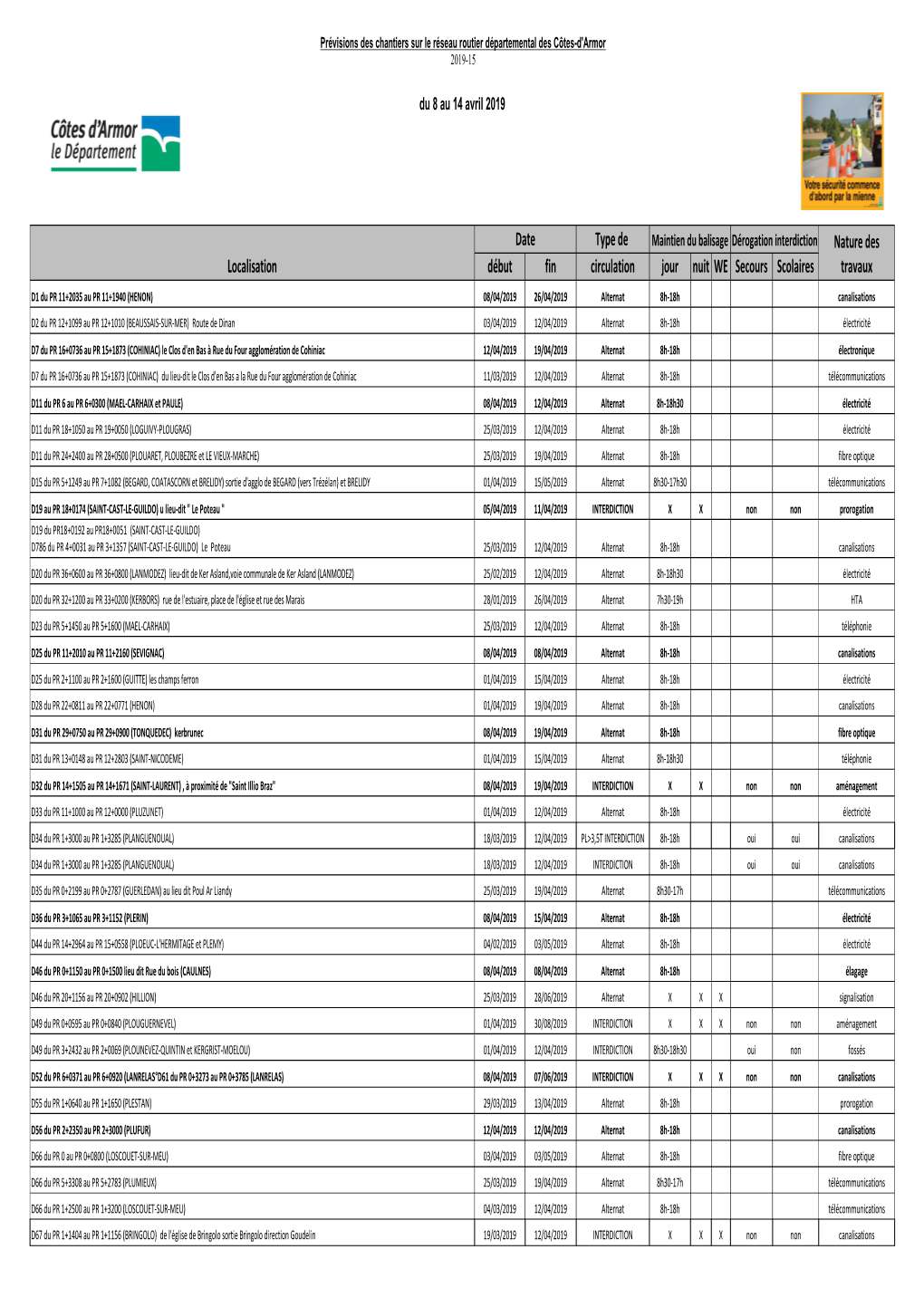 Prévisions Chantiers 2019