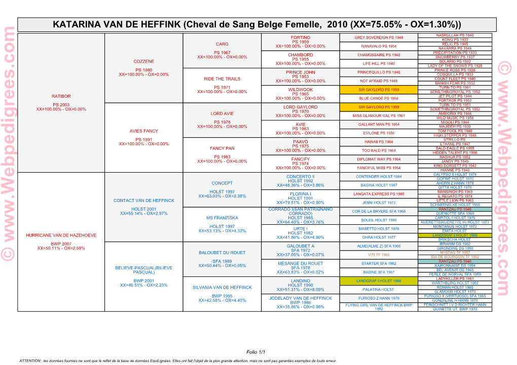 (Cheval De Sang Belge Femelle, 2010 (XX=75.05%
