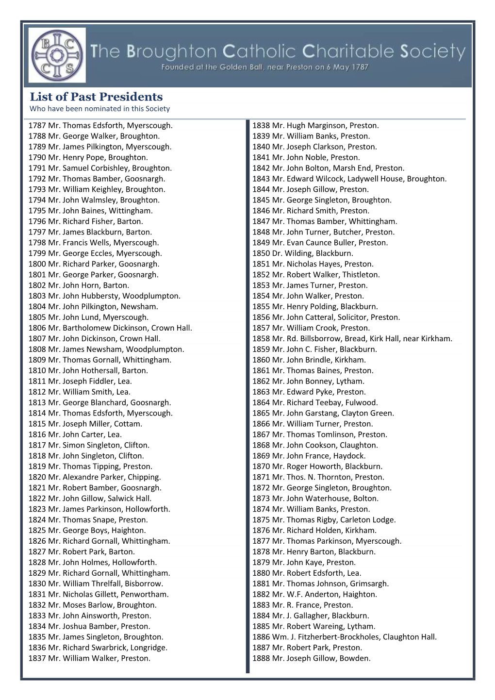 List of Past Presidents Who Have Been Nominated in This Society