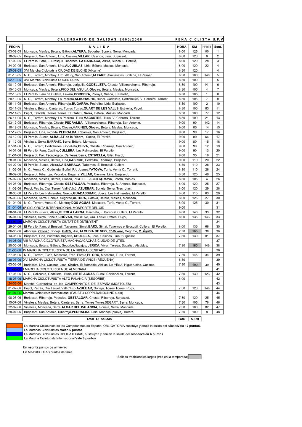 Calendario 2005-2006