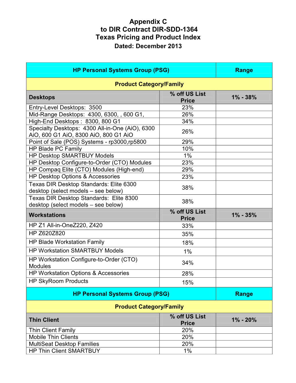 Appendix C to DIR Contract DIR-SDD-1364 Texas Pricing and Product Index Dated: December 2013