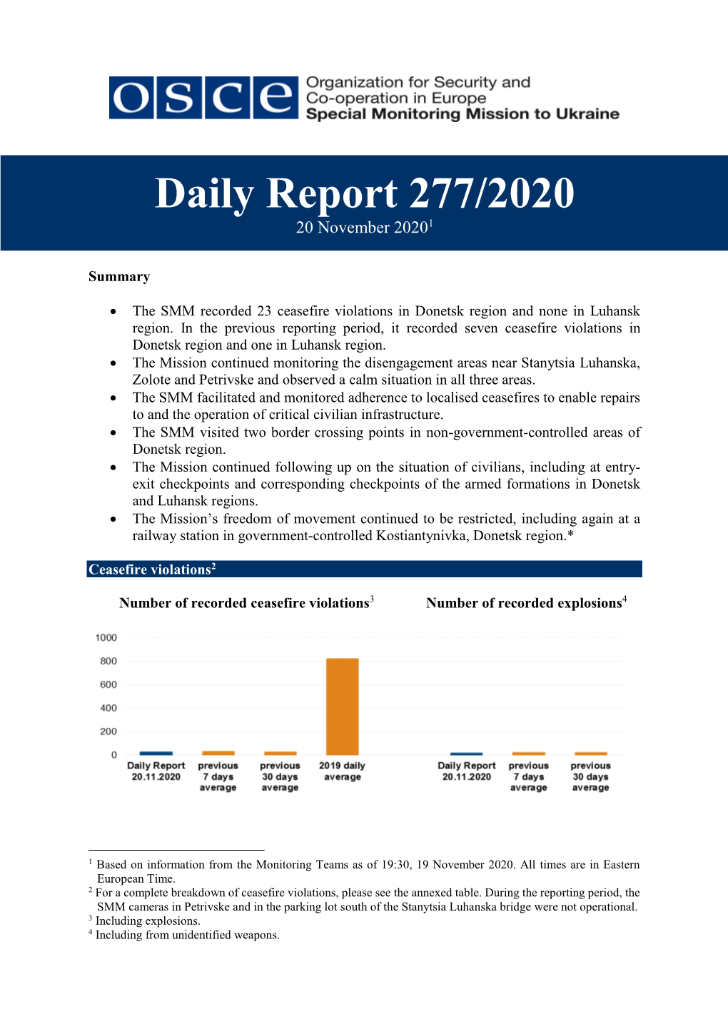 Daily Report 277/2020 20 November 20201