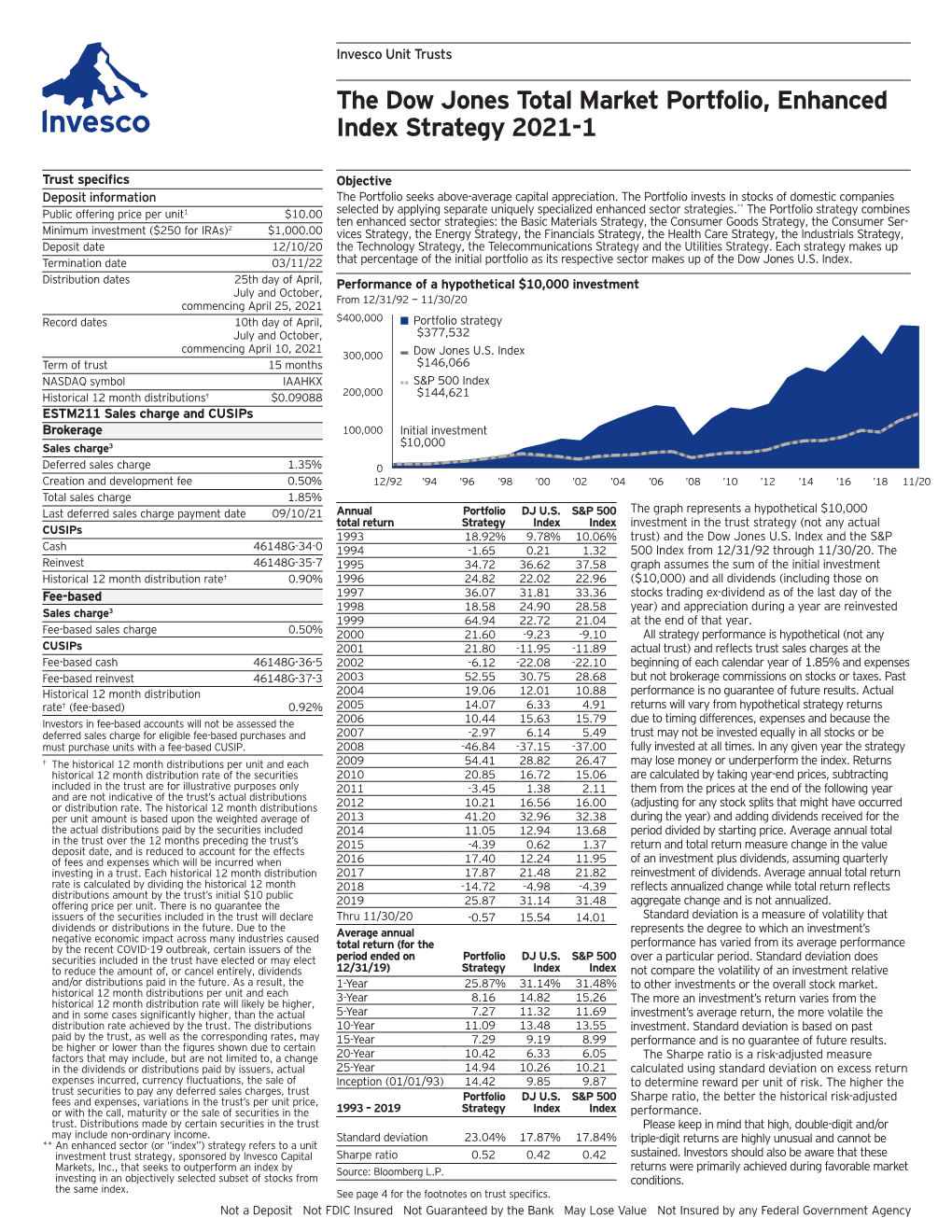 The Dow Jones Total Market Portfolio, Enhanced Index Strategy 2021-1