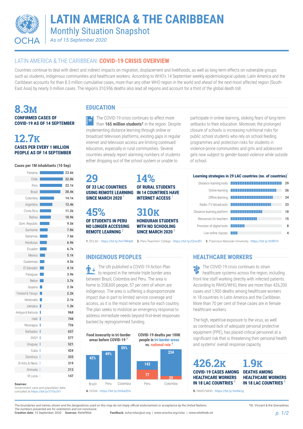 Latin America and the Caribbean: Monthly Situation Snapshot