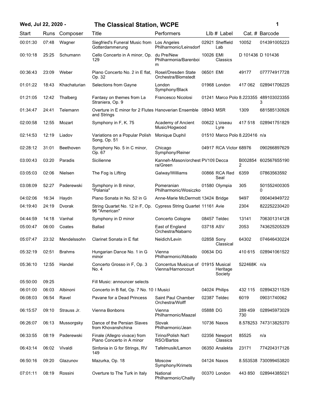 The Classical Station, WCPE 1 Start Runs Composer Title Performerslib # Label Cat