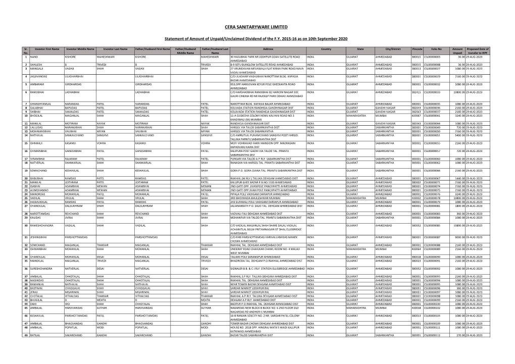 Cera Sanitaryware Limited